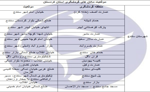 راهنمای سفر به کردستان/اماکن دیدنی/هتل ها +دانلود فیلم گردشگری و دانلود نقشه راهنمای سفر به کردستان/اماکن دیدنی/هتل ها +دانلود فیلم گردشگری و دانلود نقشه