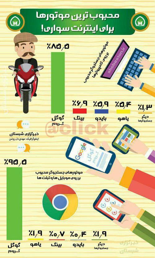 محبوب ترین موتورهای جستجوی برای اینترنت سواری! + اینفوگرافی
