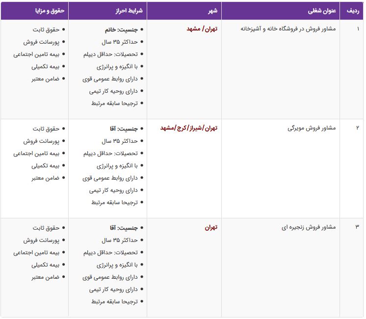 استخدام 3 ردیف شغلی در تهران، مشهد، شیراز، کرج