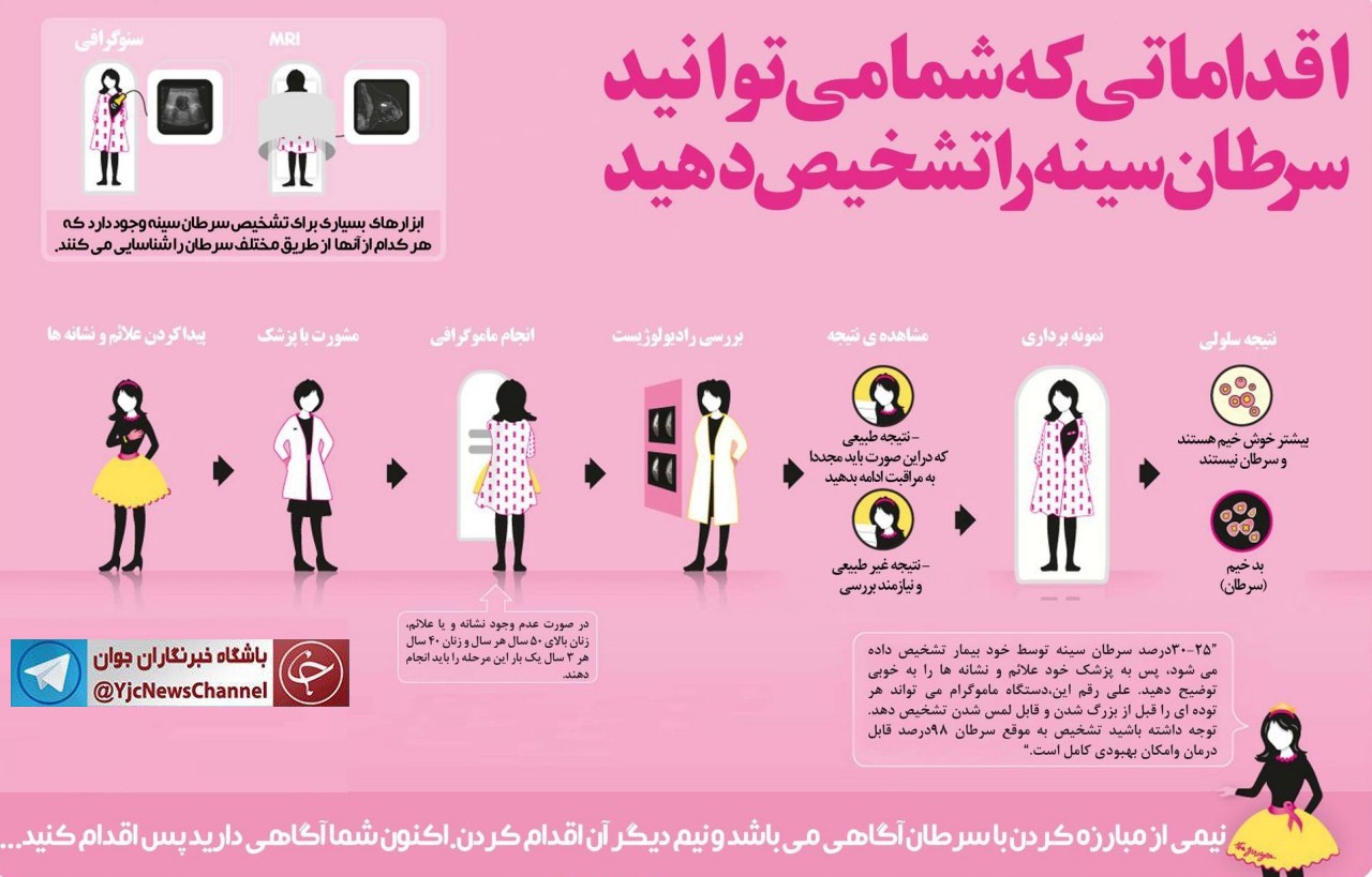 اقداماتی که شما می‌توانید سرطان سینه را تشخیص دهید+اینفوگرافی