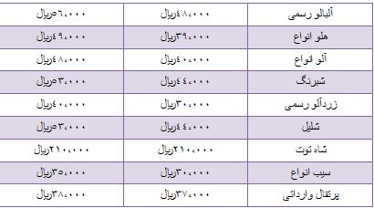 آخرین قیمت میوه تابستانی در میادین میوه و تره بار