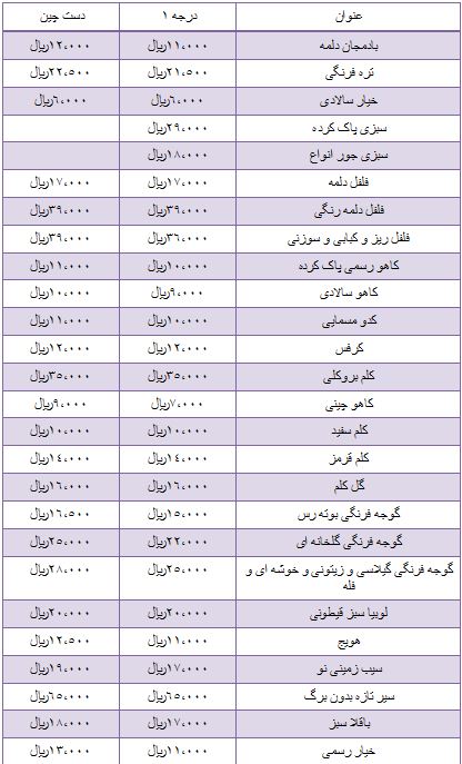 نرخ مصوب انواع فرنگیجات در بازار