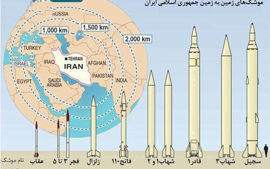 فیلم جذاب توان موشکی ایران به روایت مرکز CSIS