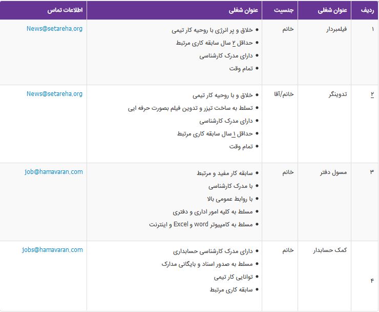 استخدام فیلمبردار، مسول دفتر و کمک حسابدار