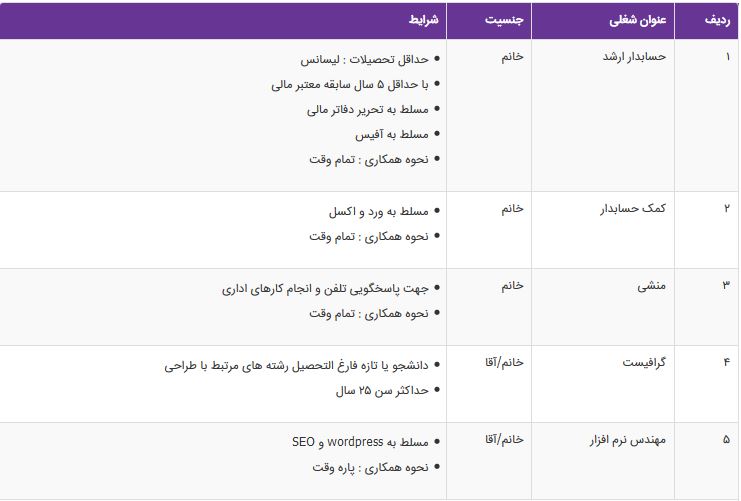 استخدام ۵ ردیف شغلی در تهران