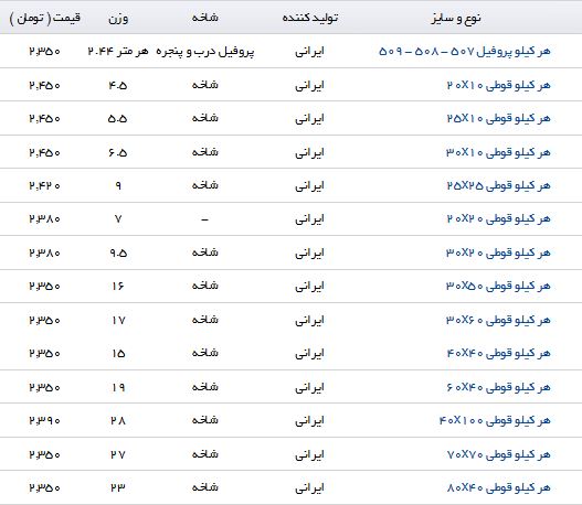 افزایش قیمت پروفیل در بازار