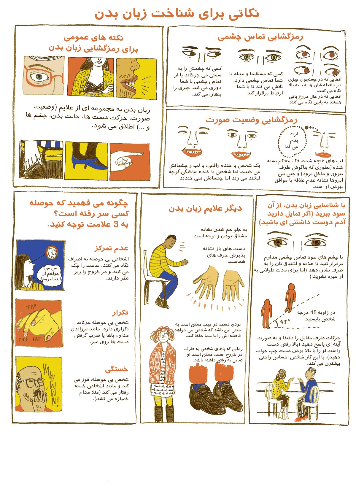 نکاتی برای شناخت زبان بدن+اینفوگرافیک