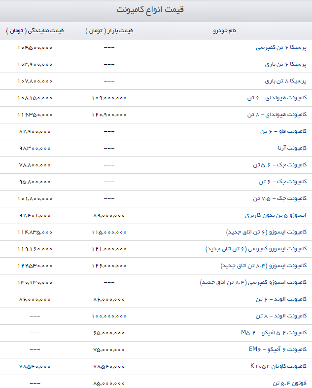 قیمت کامیونت در بازار+جدول
