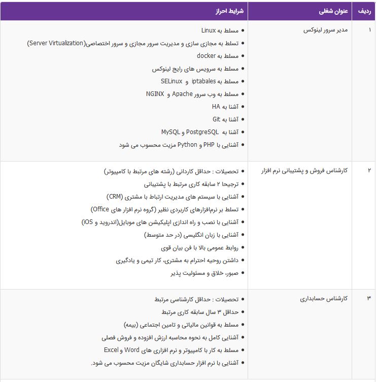 استخدام مدیرسرور لینوکس، پشتیبان نرم افزار و حسابدار