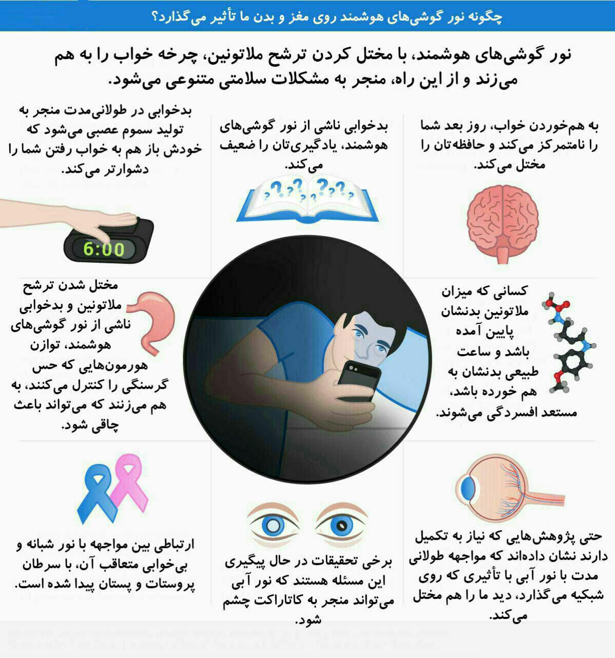 اثرات مخرب نور گوشی‌های هوشمند + اینفوگرافی