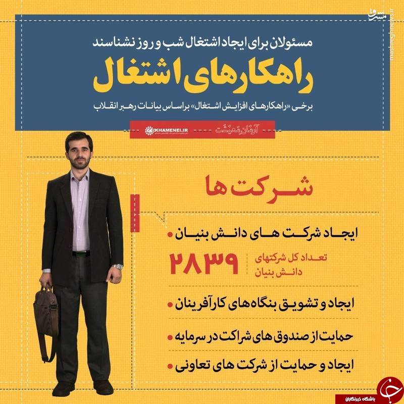 اینفوگراف/ راهکارهای افزایش اشتغال در بیانات رهبرانقلاب