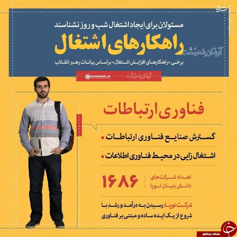 اینفوگراف/ راهکارهای افزایش اشتغال در بیانات رهبرانقلاب