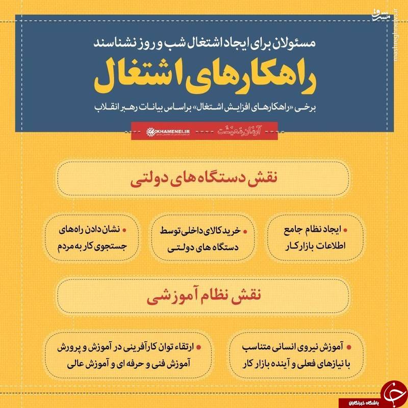 اینفوگراف/ راهکارهای افزایش اشتغال در بیانات رهبرانقلاب