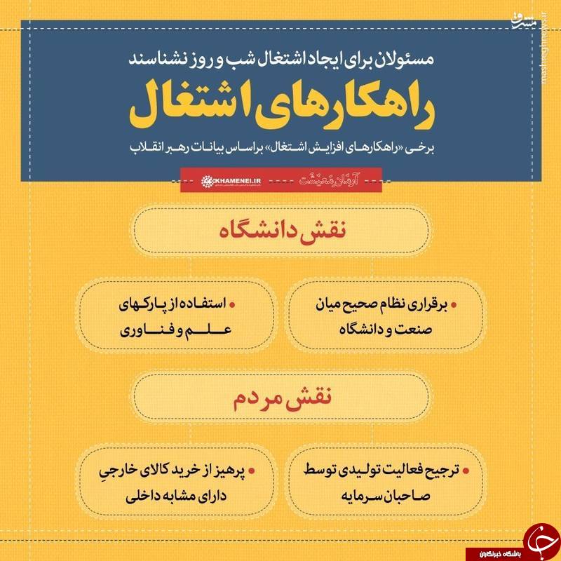 اینفوگراف/ راهکارهای افزایش اشتغال در بیانات رهبرانقلاب