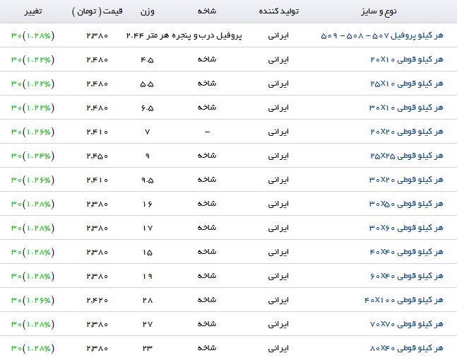 افزایش قیمت پروفیل در بازار