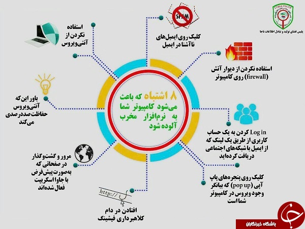 ۸ اشتباهی که باعث می شود رایانه شما به نرم افزار مخرب آلوده شود +اینفوگرافی