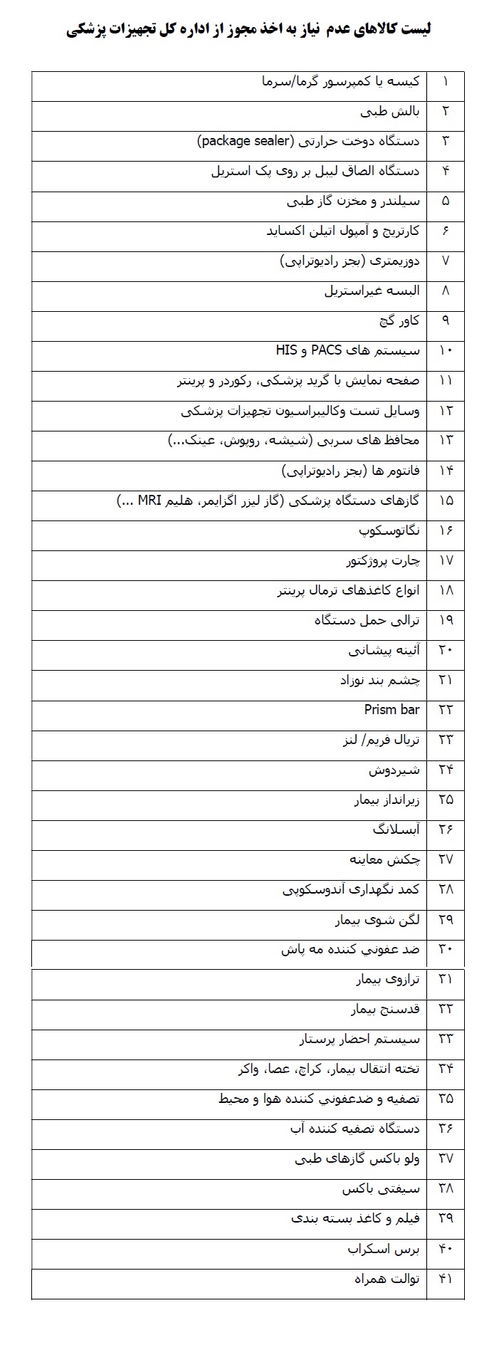 لیست کالاهای عدم شمول در تعریف تجهیزات پزشکی اعلام شد+ جدول