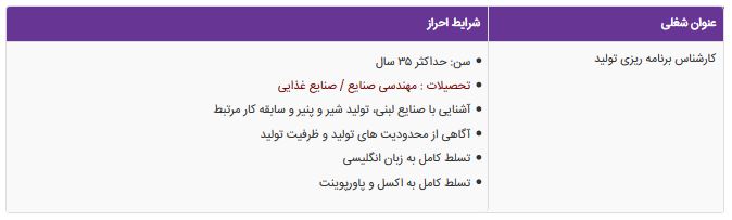 استخدام کارشناس برنامه ریزی تولید در قزوین