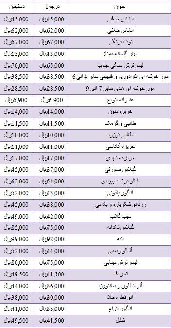 قیمت نجومی برخی میوه ها در میادین میوه و تره بار