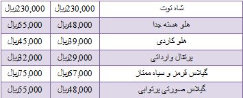 قیمت نجومی برخی میوه ها در میادین میوه و تره بار