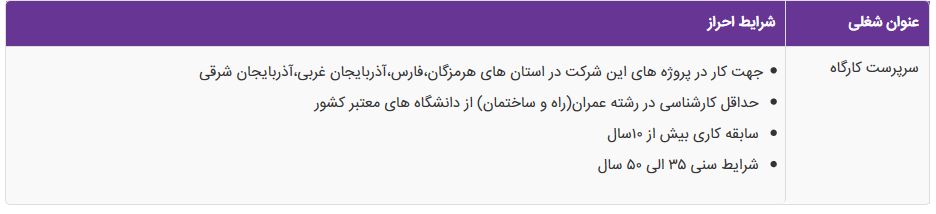 استخدام جدید در ارومیه
