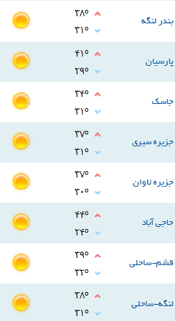 کمینه و بیشینه دمای هوای هرمزگان