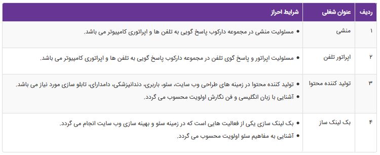 استخدام بک لینک ساز و تولید کننده محتوا