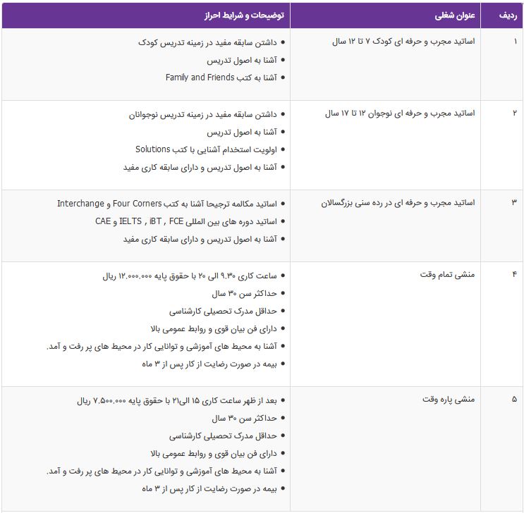 استخدام استاد زبان و کارمند اداری در تهران