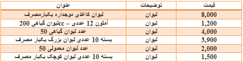 قیمت لیوان و سطل یکبار مصرف