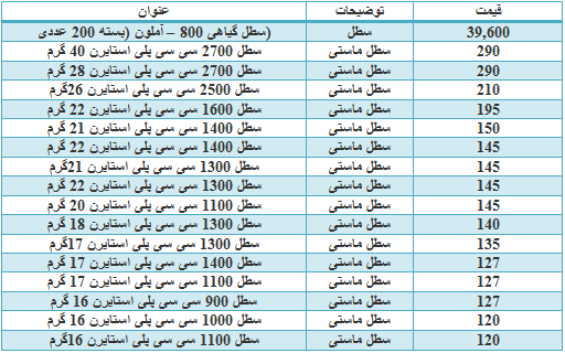 قیمت لیوان و سطل یکبار مصرف