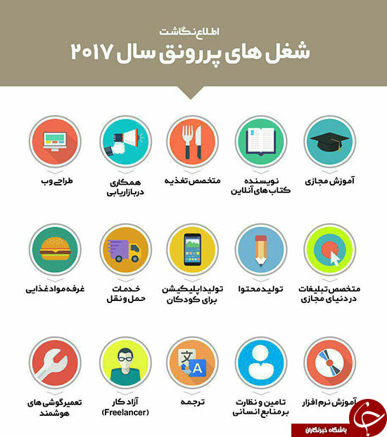 با مشاغل پر رونق 2017  آشنا شوید