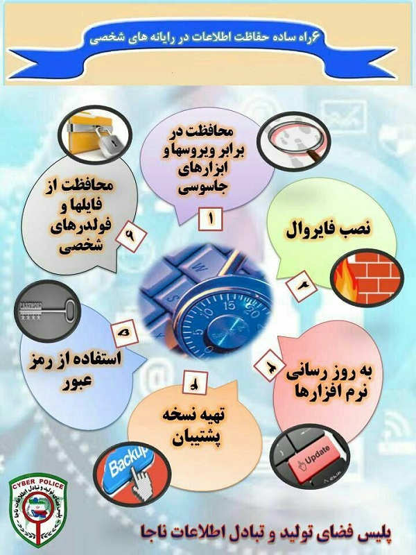۶ راه ساده حفاظت اطلاعات در رایانه های شخصی +اینفوگرافی