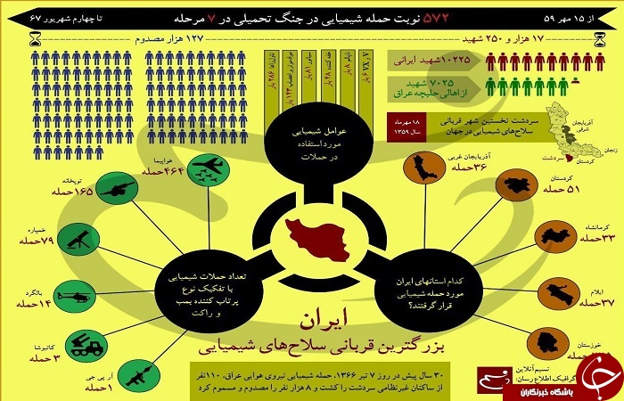 ایران بزرگترین قربانی سلاح‌های شیمیایی + اینفوگرافی