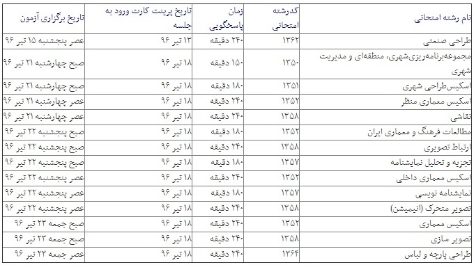 زمان آغاز آزمون های عملی رشته‌های هنر در آزمون کارشناسی ارشد