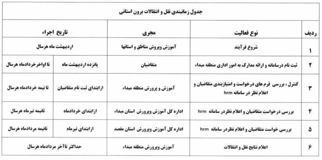 جزییاتی از نقل و انتقال معلمان برای سال تحصیلی آینده /بحران کمبود معلم مرد در مدارس پایتخت