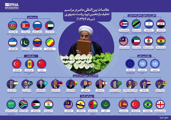 مقامات خارجی شرکت کننده در مراسم تحلیف اولین دوره ریاست جمهوری روحانی + اینفوگرافیک
