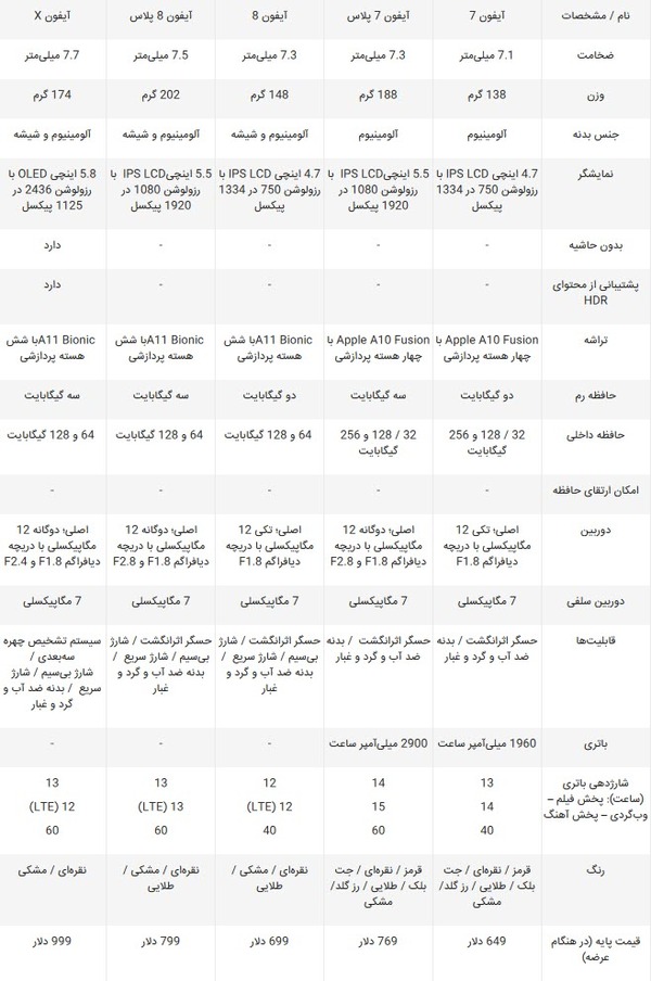 مقایسه آیفون X با آیفون 7