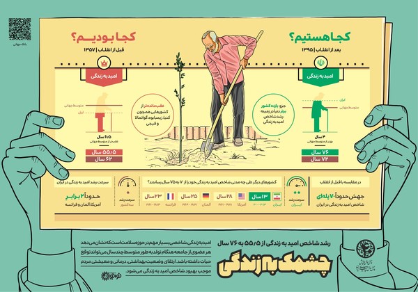 دستاورد انقلاب