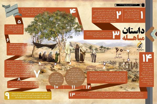 داستان  مباهله نجران که بین پیامبر(ص) و مسیحیان صورت گرفت چگونه بوده است؟+اینفوگرافیک