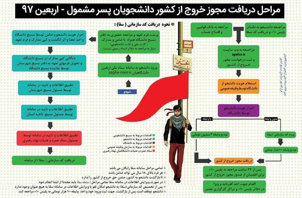 پسران دانشجو چگونه به سفر اربعین بروند؟ +اینفوگرافیک