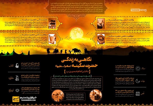 نگاهی‌ به‌ زندگی حضرت‌ سکینه (س) دختر امام‌ حسین (ع)+اینفوگرافیک