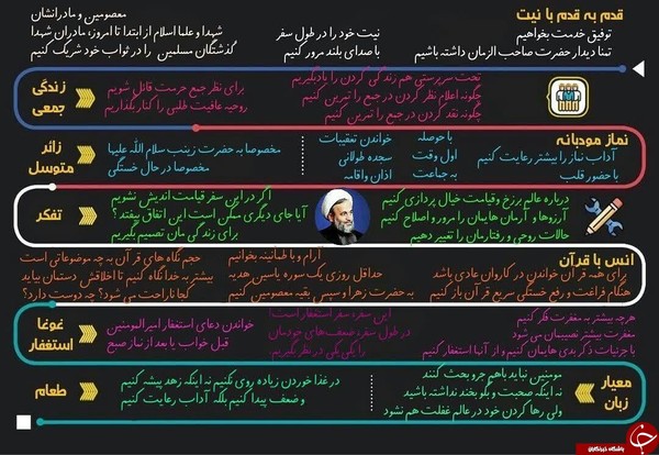 آداب سفر اربعین به نقل از پناهیان +اینفوگرافیک
