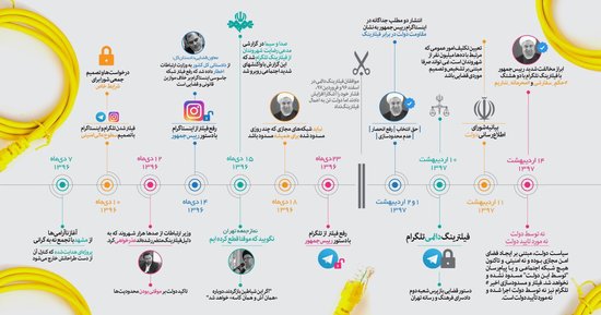 ضرغامی