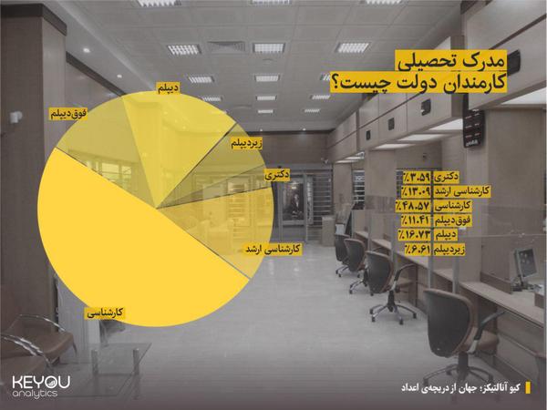 مدرک تحصیلی