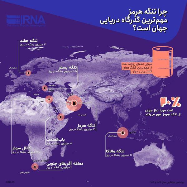 تنگه هرمز