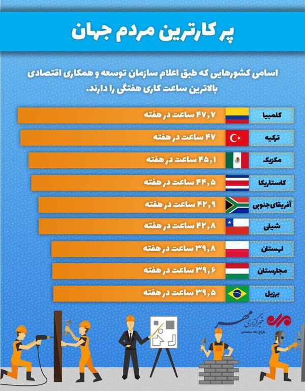 پرکارترین