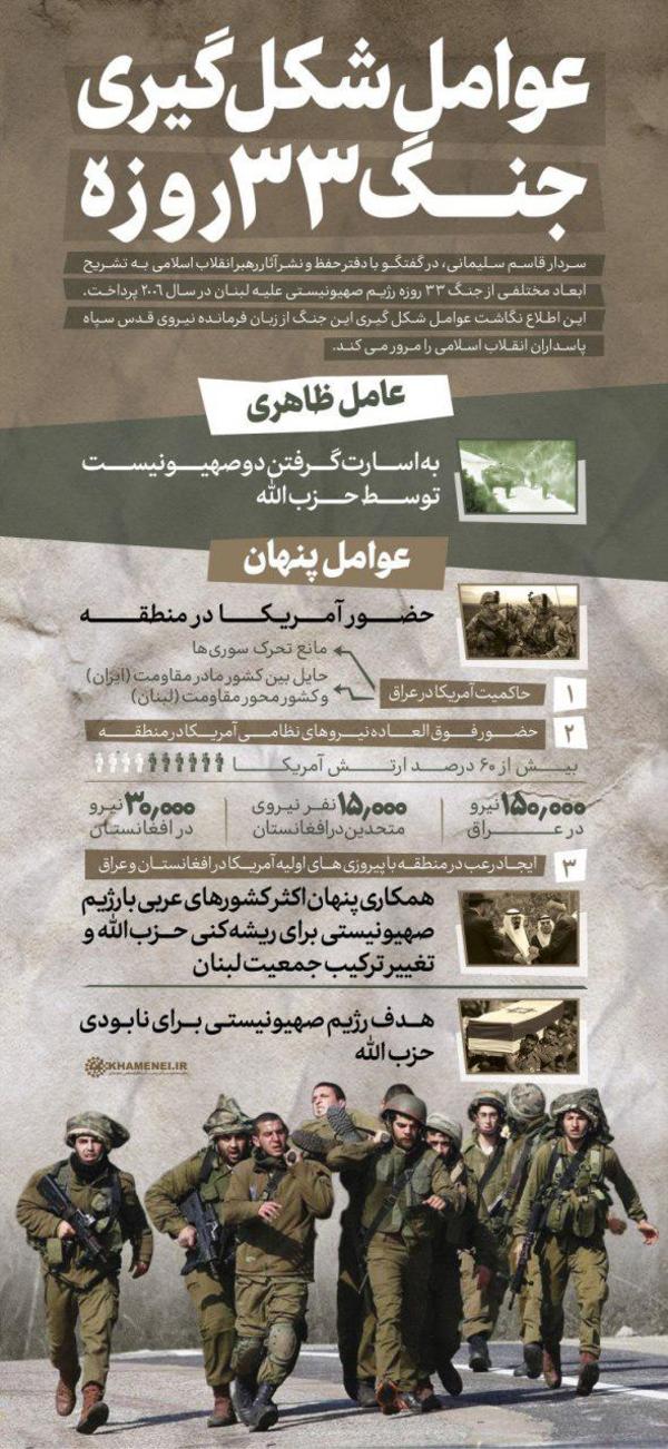 جنگ ۳۳ روزه