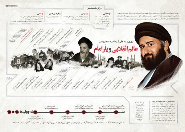 نگاهی به زندگی و ابعاد شخصیتی شهید حاج سید مصطفی خمینی + اطلاع‌نگاشت