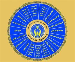 سه اقدام اقتصادی دولت برای کاهش اثرات کرونا بر معیشت مردم + فیلم