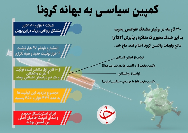 کمپین سیاسی به بهانه کرونا + اینفوگرافیک